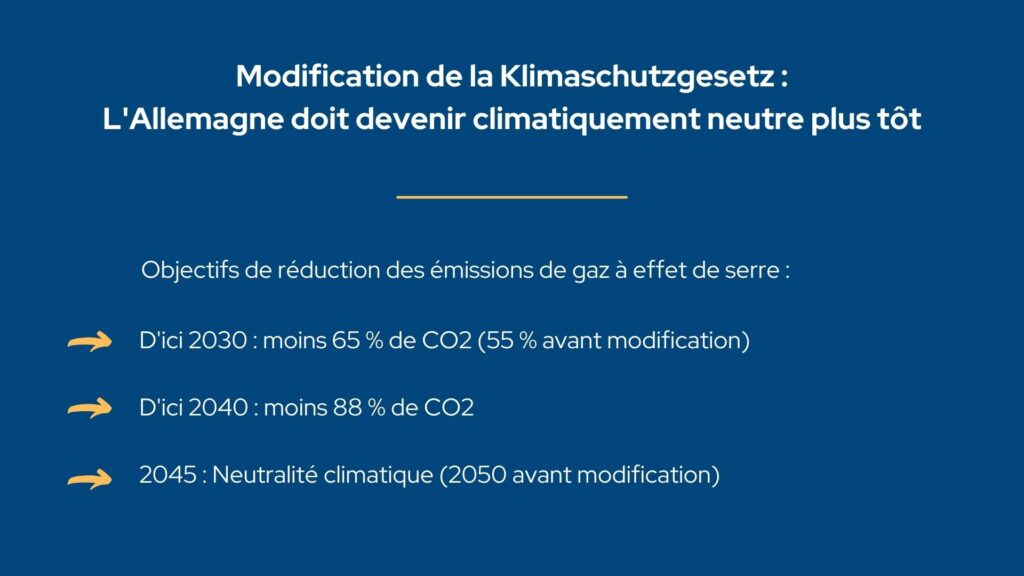 Objectifs de la Klimaschutzgesetz