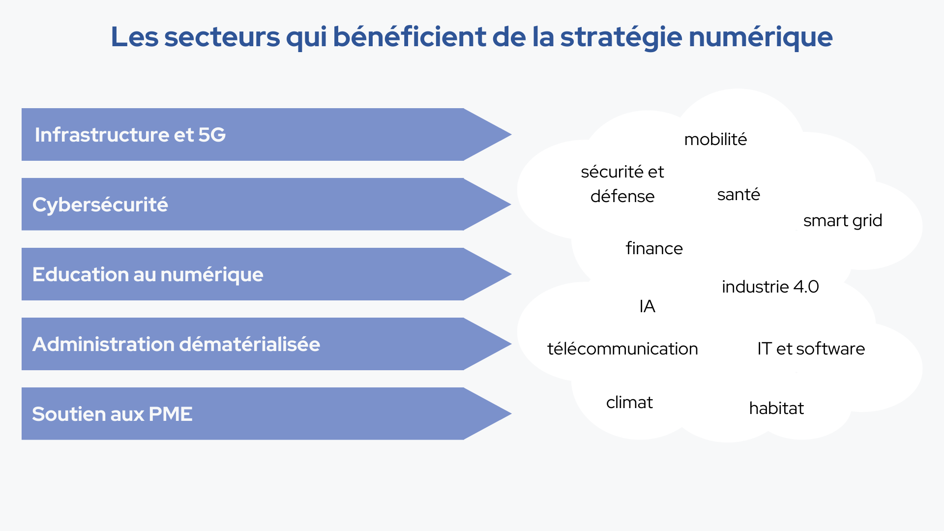 digitale strategie